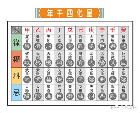 吉星 凶星|紫微斗数吉凶星大全 吉星善星类及凶星恶星类大盘点